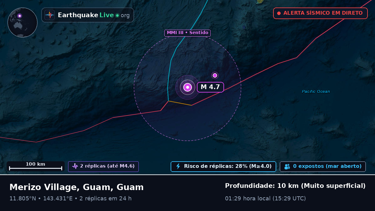 Mar das Filipinas (Guam)