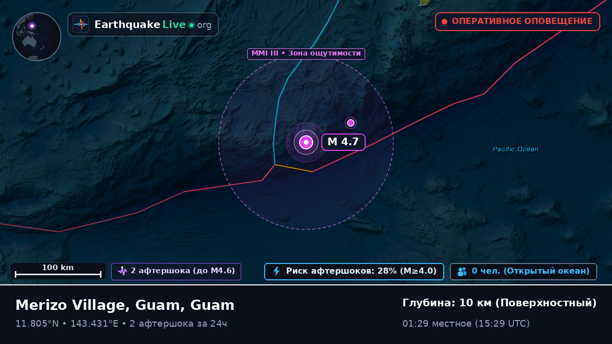 Филиппинское море (Guam)