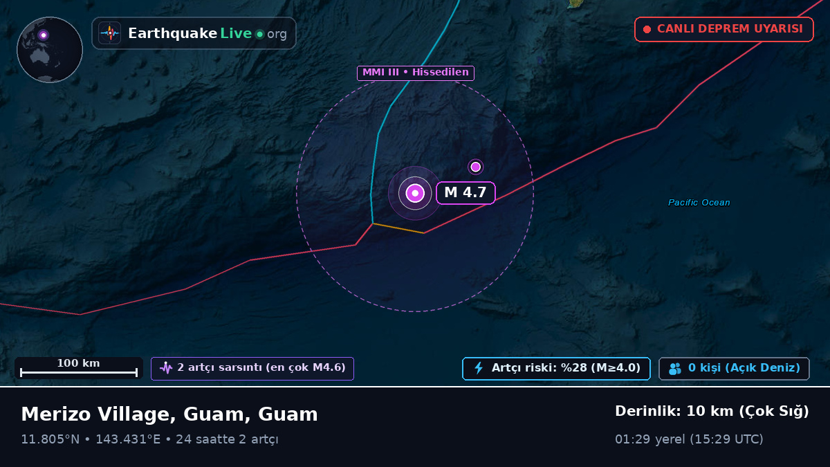 Filipin Denizi (Guam)