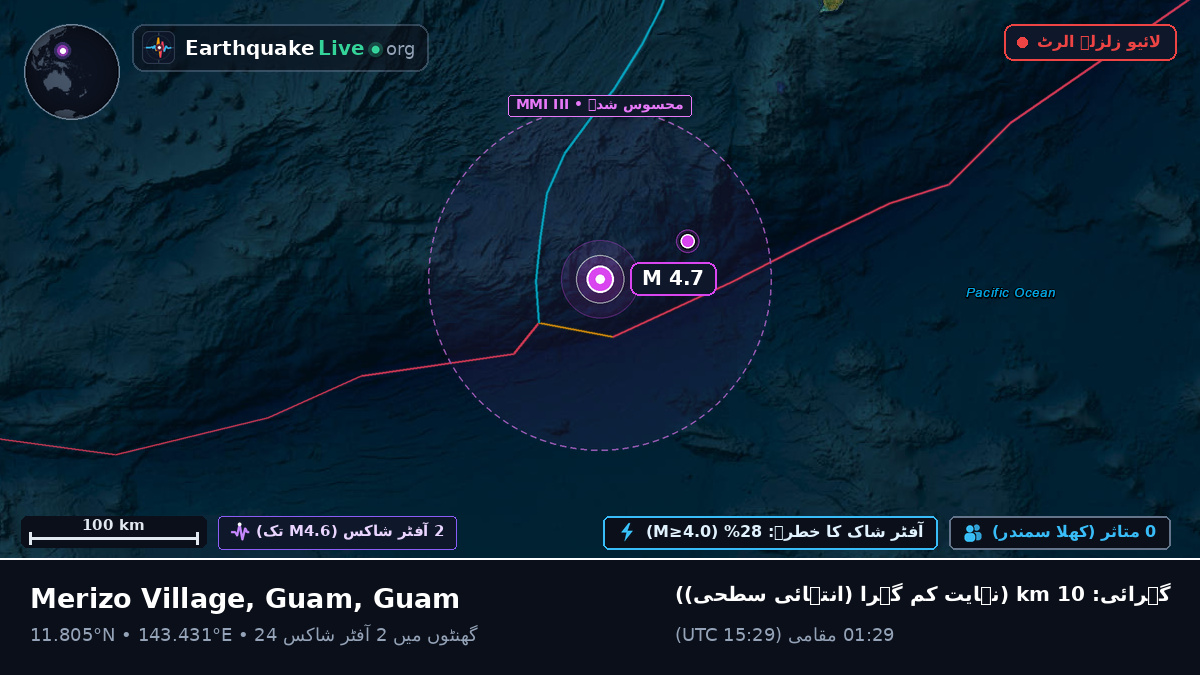 بحیرہ فلپائن (Guam)