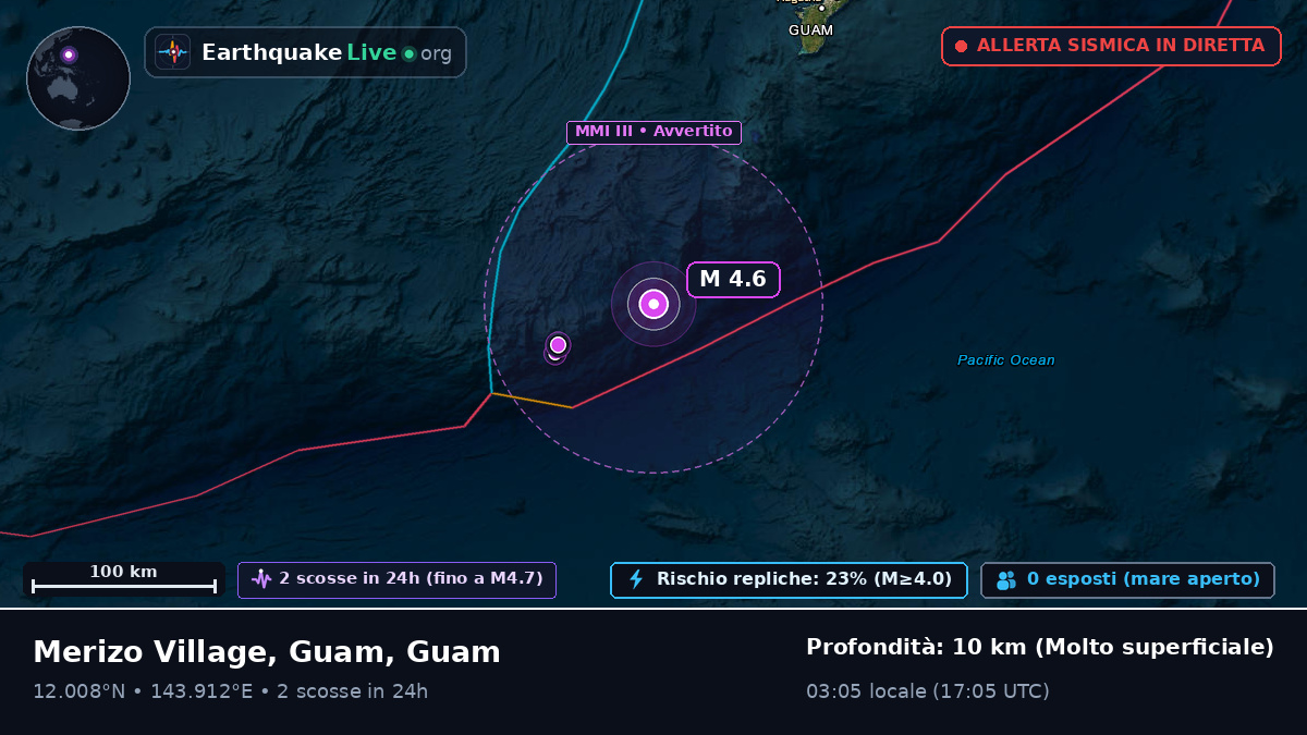 Mare delle Filippine (Guam)
