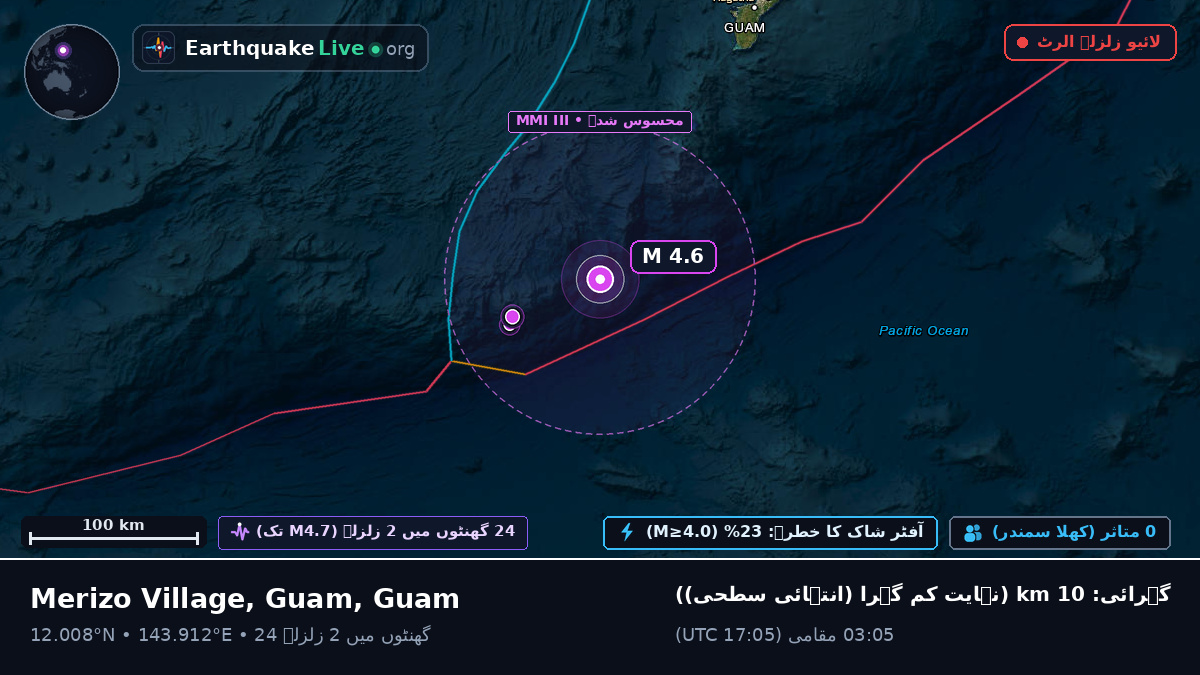 بحیرہ فلپائن (Guam)