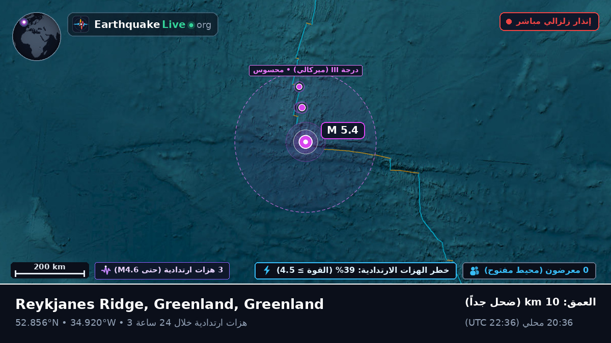 شمال المحيط الأطلسي (Greenland)