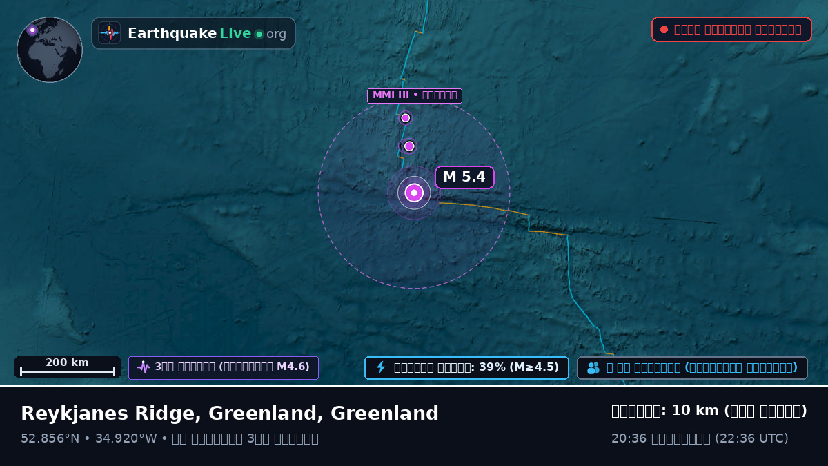 উত্তর আটলান্টিক মহাসাগর (Greenland)