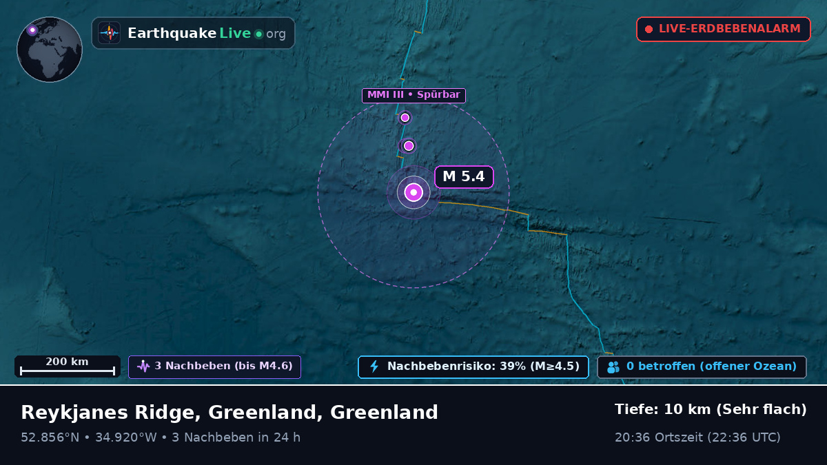 Nordatlantik (Greenland)