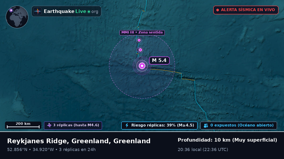 Océano Atlántico Norte (Greenland)