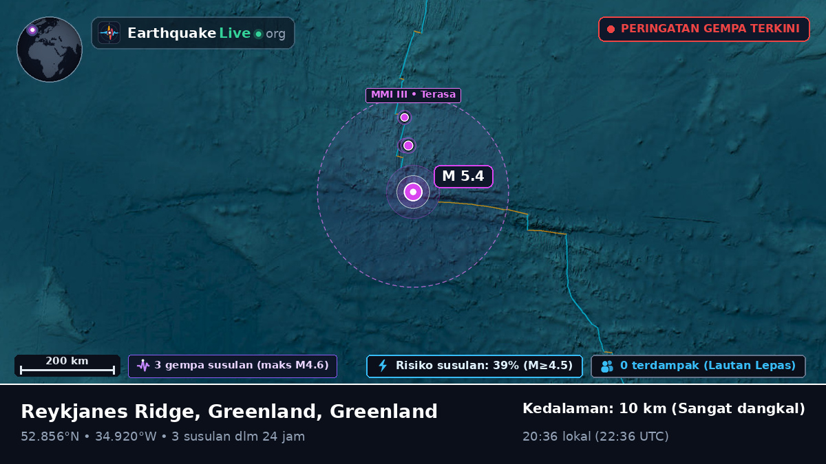 Samudra Atlantik Utara (Greenland)