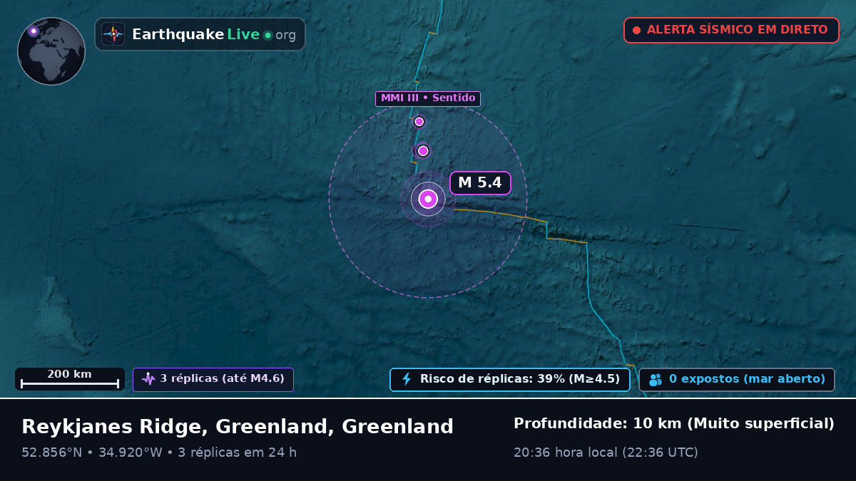 Oceano Atlântico Norte (Greenland)