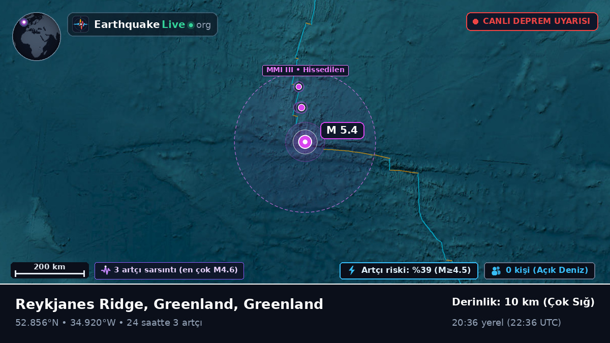 Kuzey Atlantik Okyanusu (Greenland)