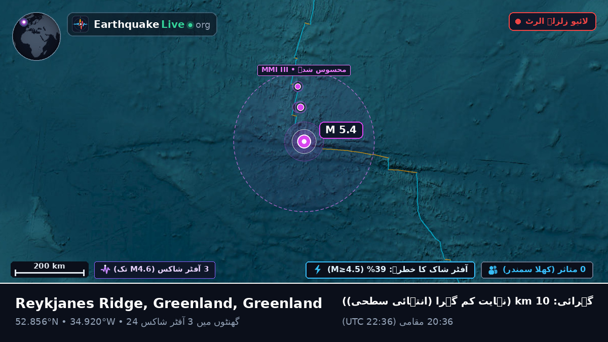 شمالی بحر اوقیانوس (Greenland)