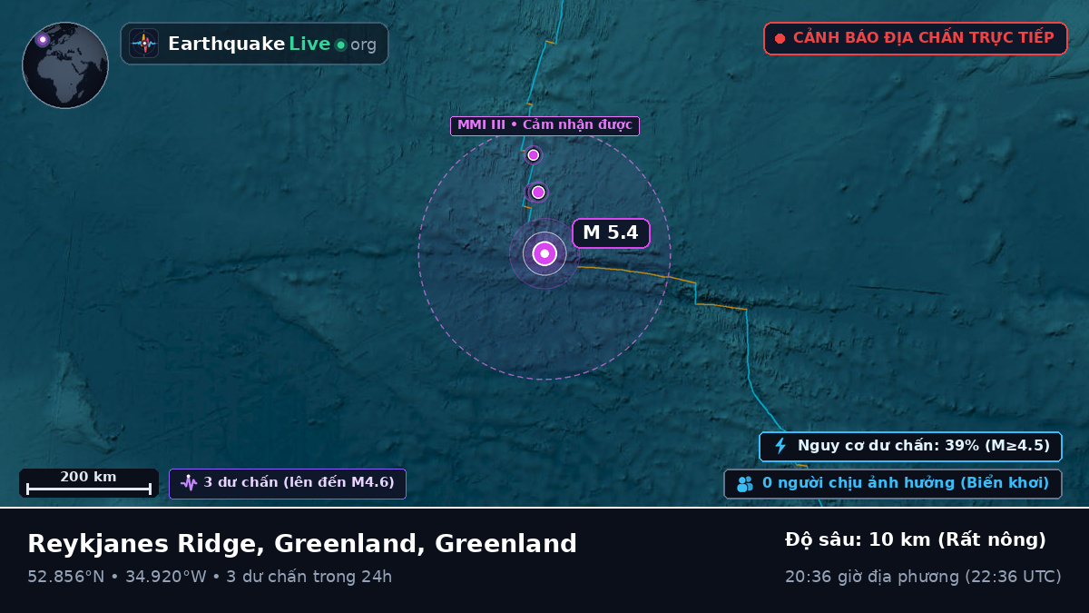 Bắc Đại Tây Dương (Greenland)