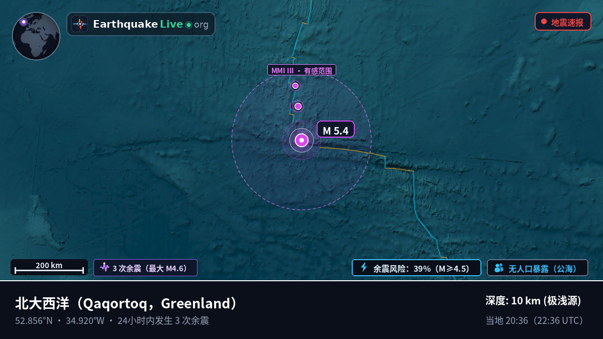 北大西洋 (Greenland)