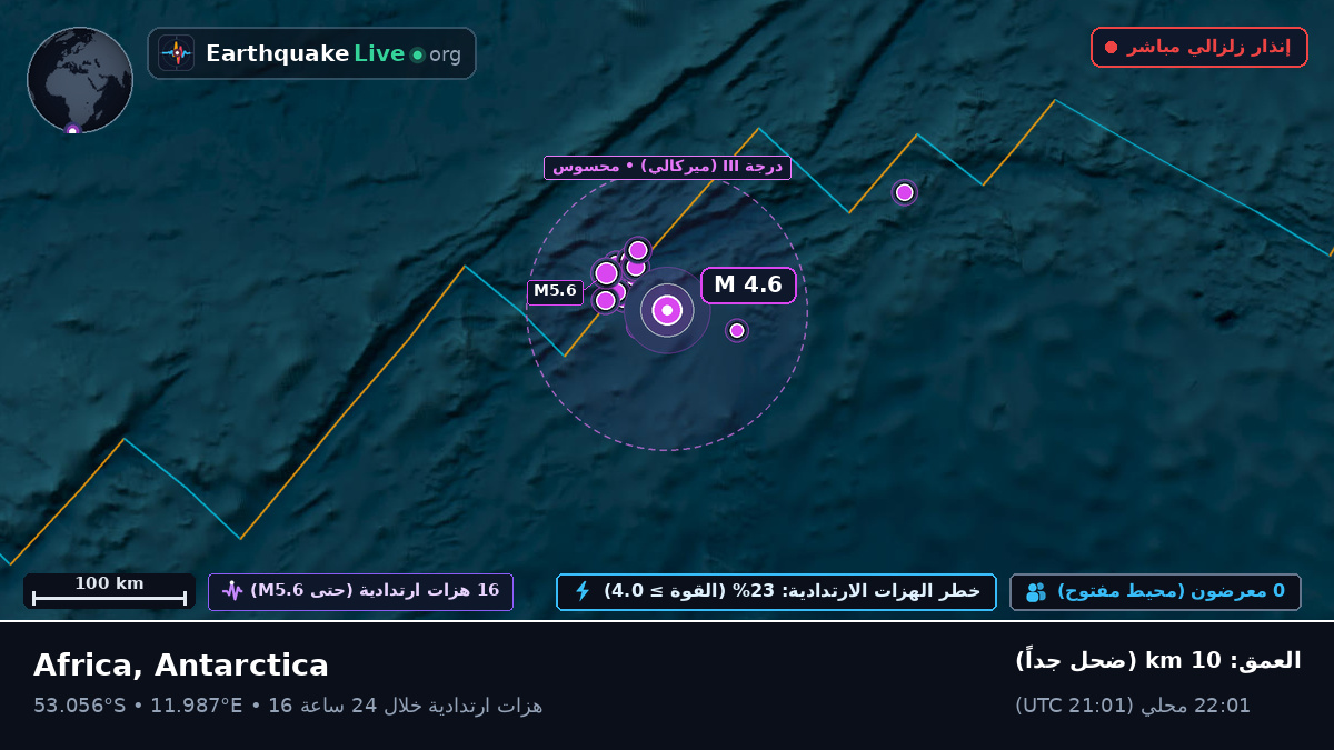 جنوب المحيط الأطلسي (Antarctica)