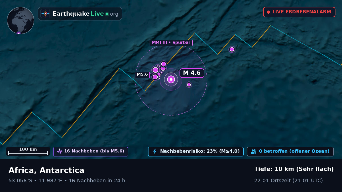 Südatlantik (Antarctica)