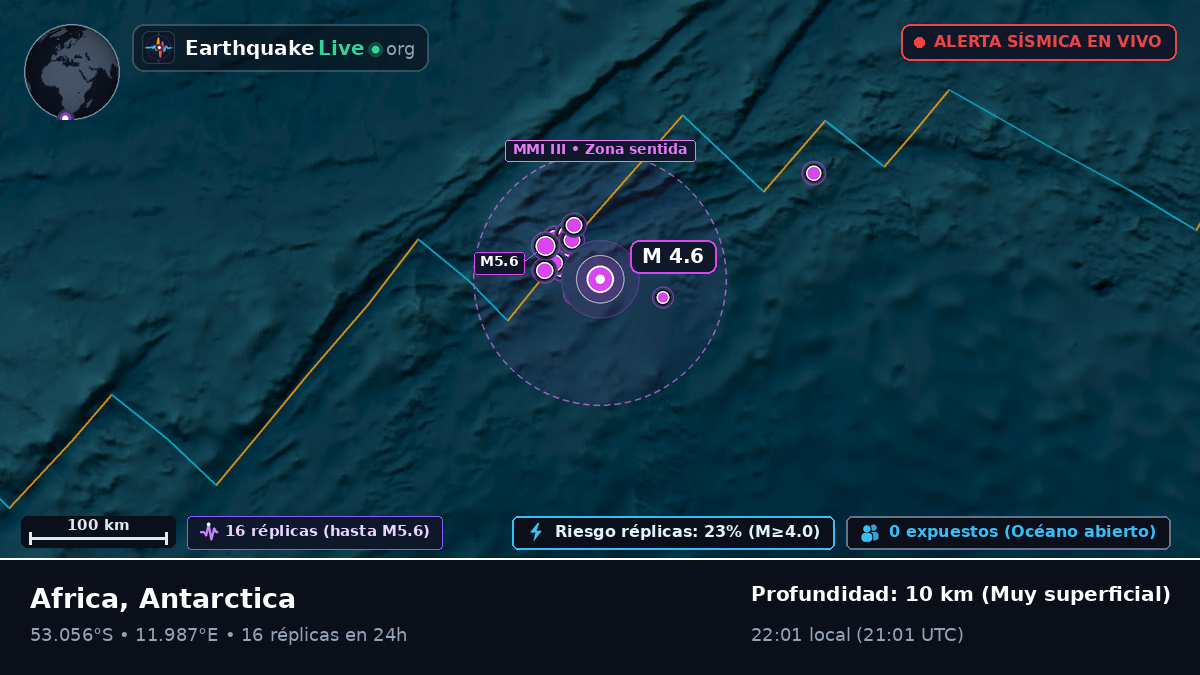 Océano Atlántico Sur (Antarctica)