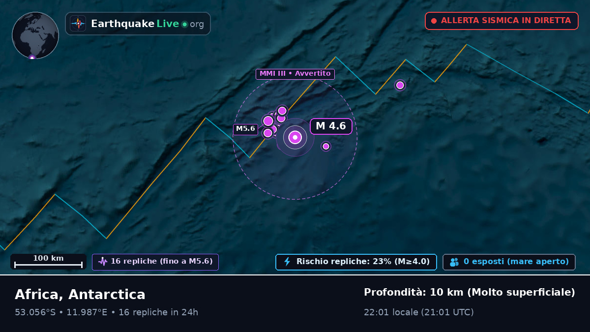 Oceano Atlantico meridionale (Antarctica)