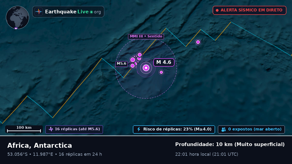 Oceano Atlântico Sul (Antarctica)