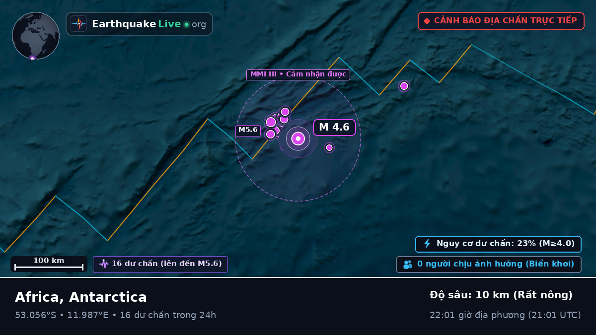 Nam Đại Tây Dương (Antarctica)