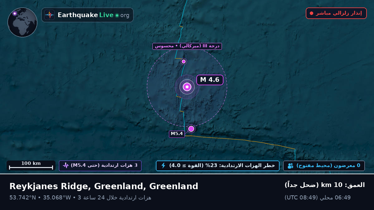 شمال المحيط الأطلسي (Greenland)