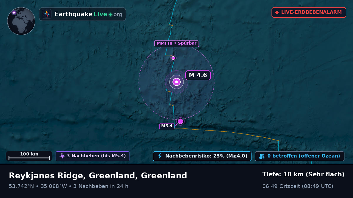 Nordatlantik (Greenland)