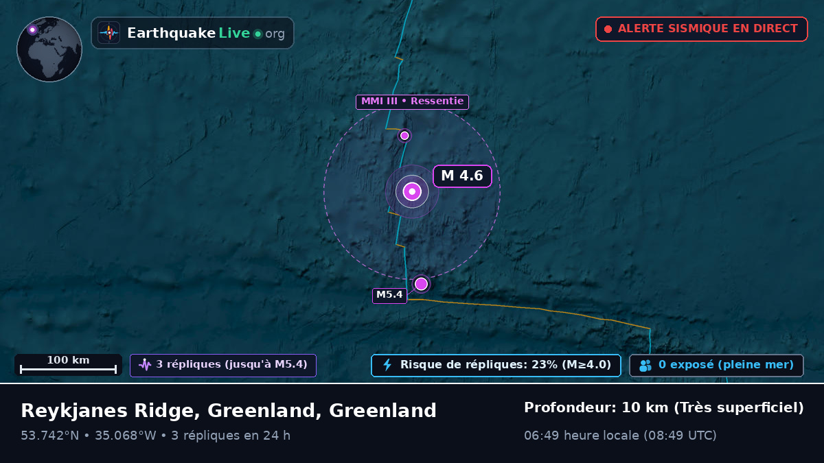 Océan Atlantique Nord (Greenland)