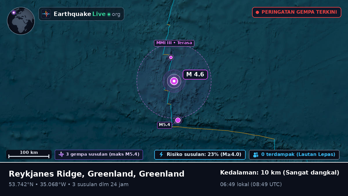 Samudra Atlantik Utara (Greenland)