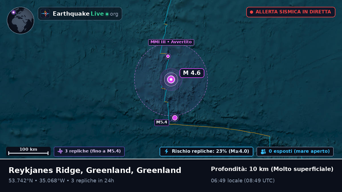 Oceano Atlantico settentrionale (Greenland)