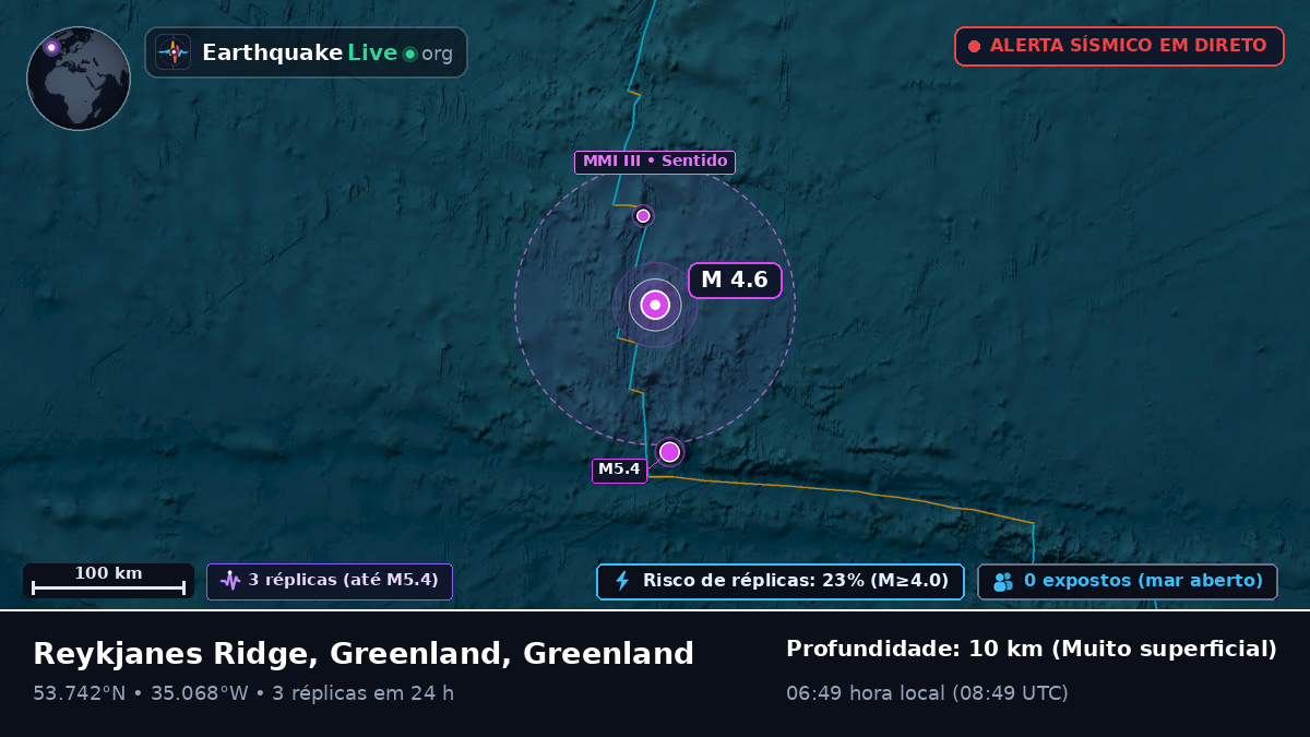 Oceano Atlântico Norte (Greenland)