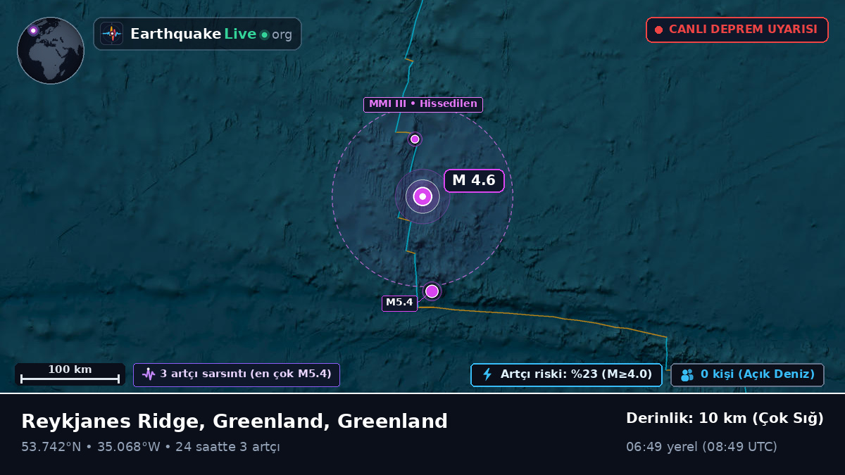 Kuzey Atlantik Okyanusu (Greenland)
