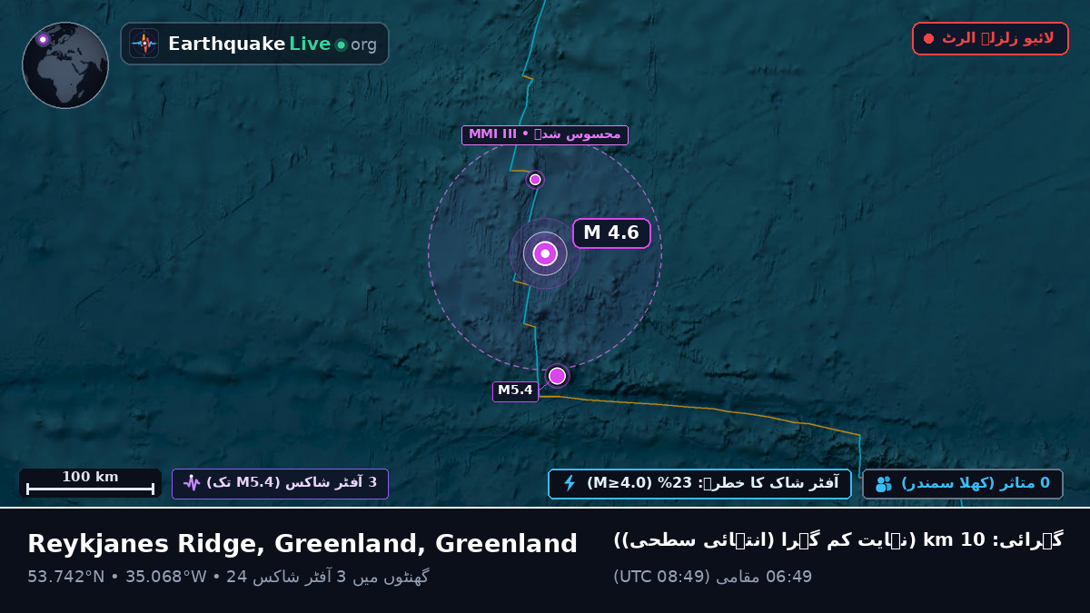شمالی بحر اوقیانوس (Greenland)