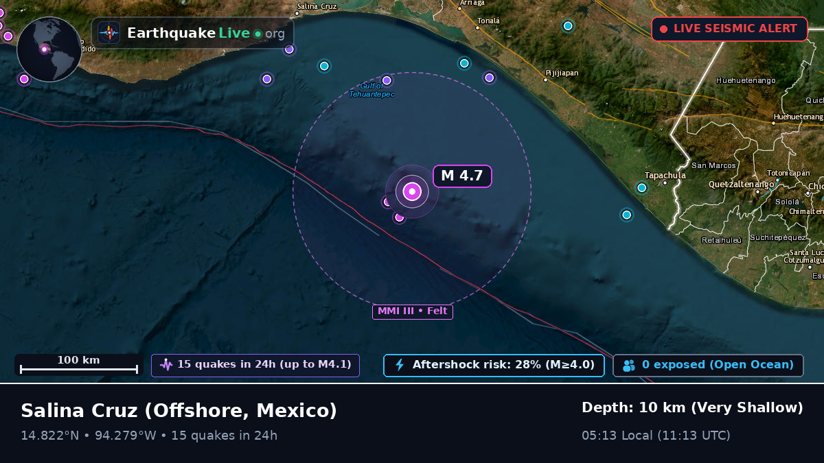 Off the coast of Salina Cruz, Mexico