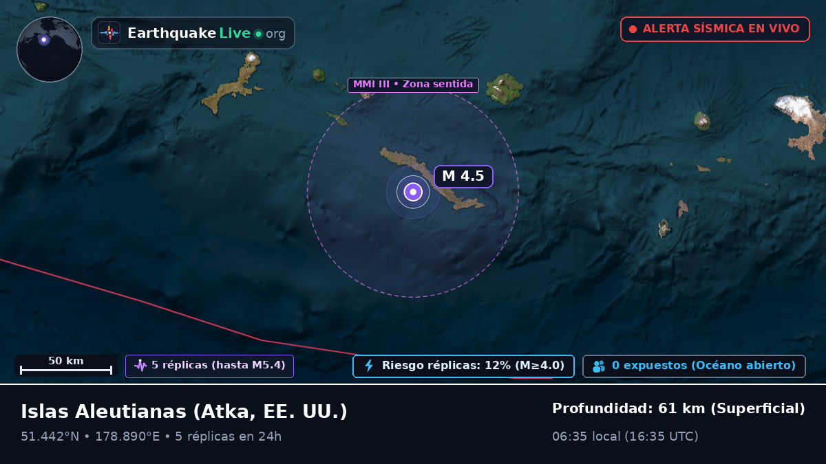 Islas Aleutianas (EE. UU.)