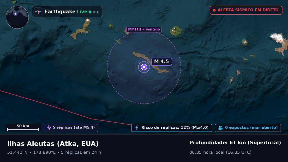 Ilhas Aleutas (EUA)