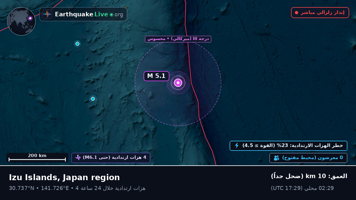 شمال المحيط الهادئ (اليابان)