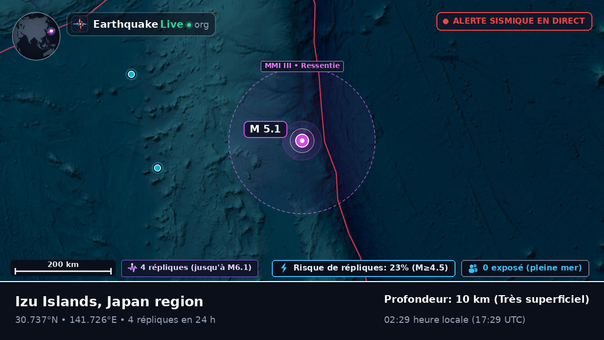 Océan Pacifique Nord (Japon)