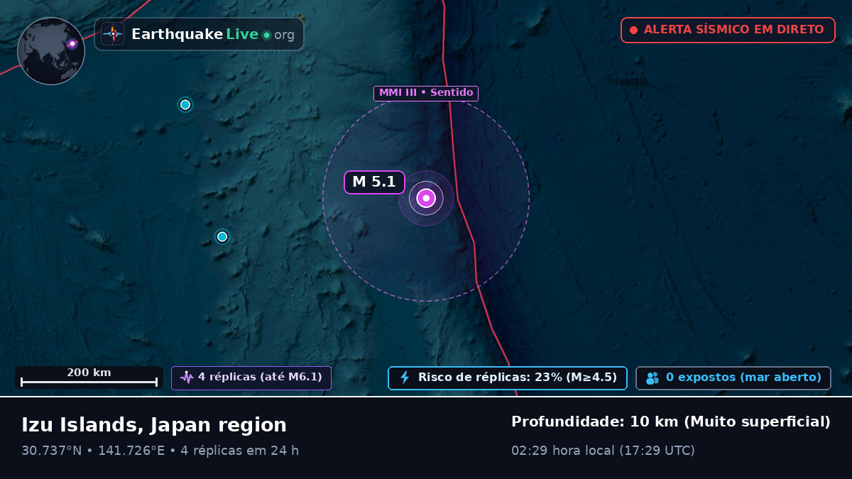 Oceano Pacífico Norte (Japão)