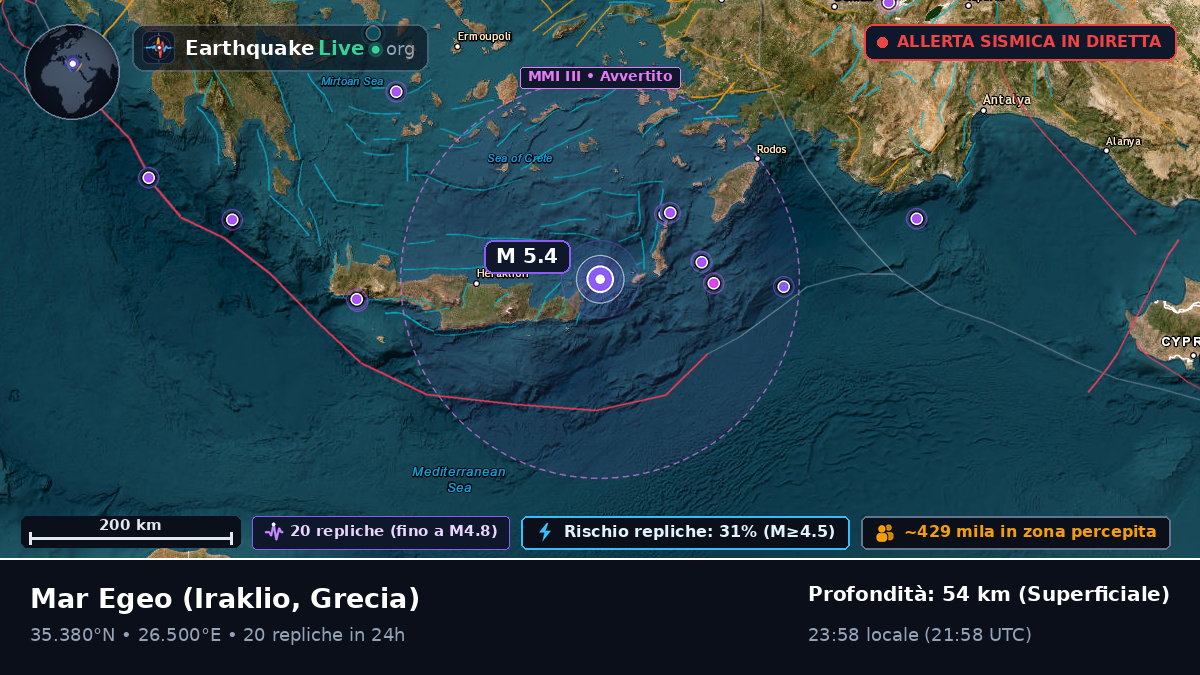 Mar Egeo (Grecia)