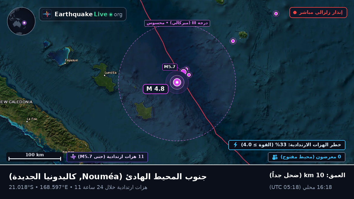 جنوب المحيط الهادئ (كاليدونيا الجديدة)