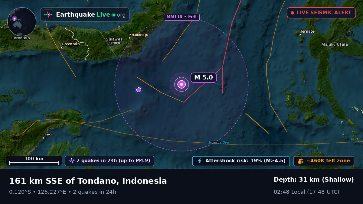 Molucca Sea (Indonesia)