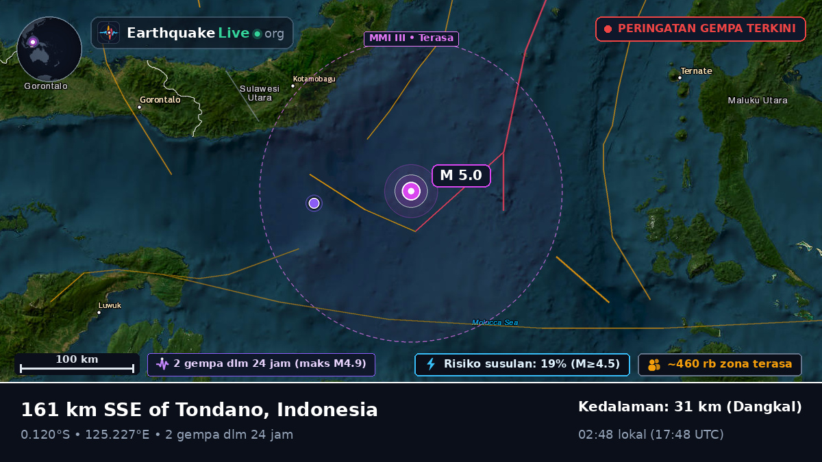 Laut Maluku (Indonesia)