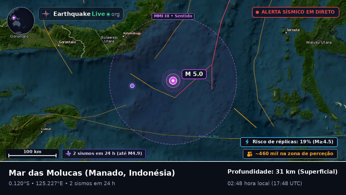 Mar das Molucas (Indonésia)