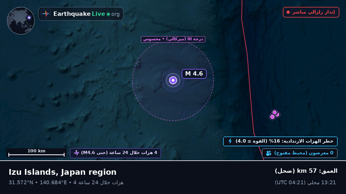 شمال المحيط الهادئ (اليابان)