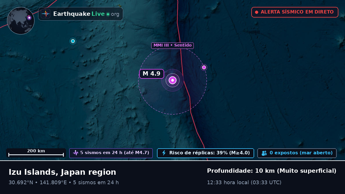Oceano Pacífico Norte (Japão)