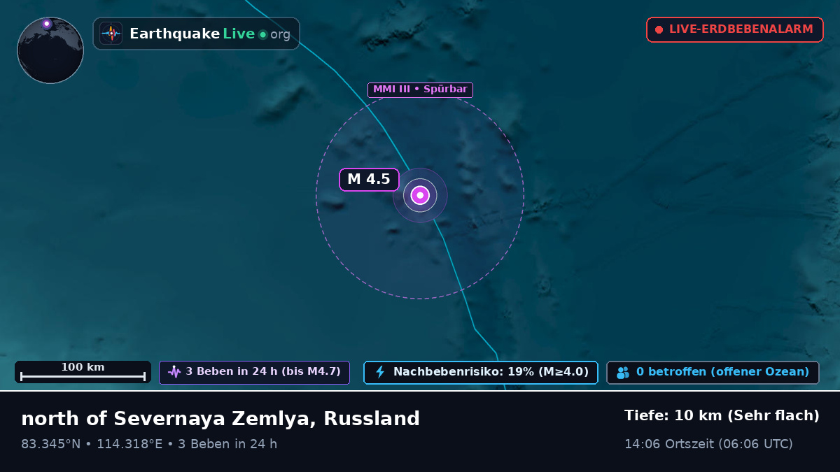Arktischer Ozean (Russland)