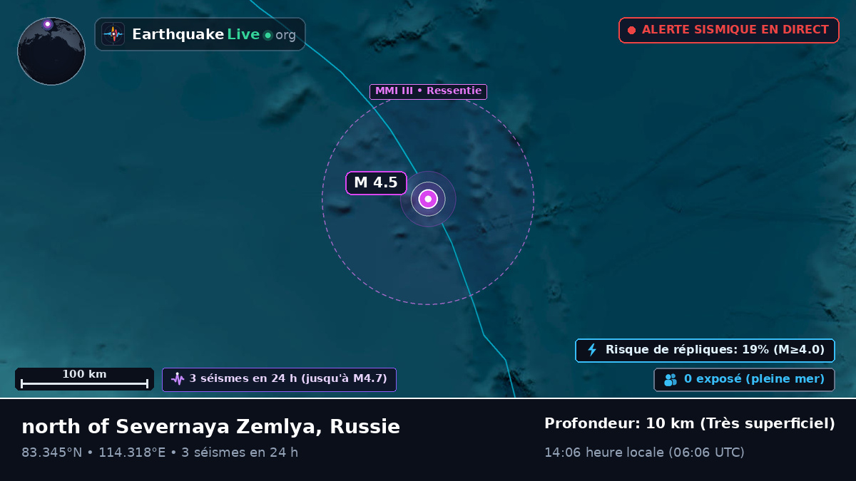 Océan Arctique (Russie)