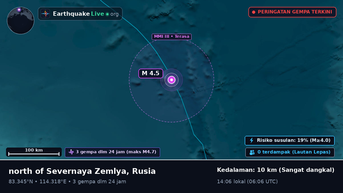 Samudra Arktik (Rusia)