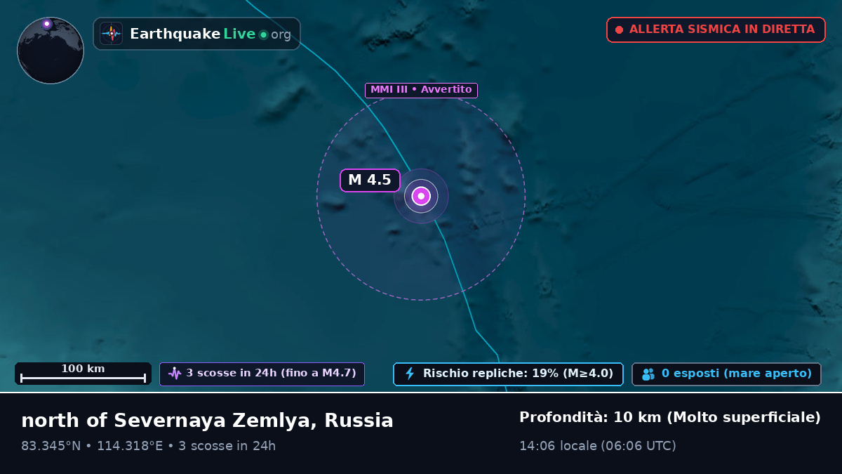 Oceano Artico (Russia)