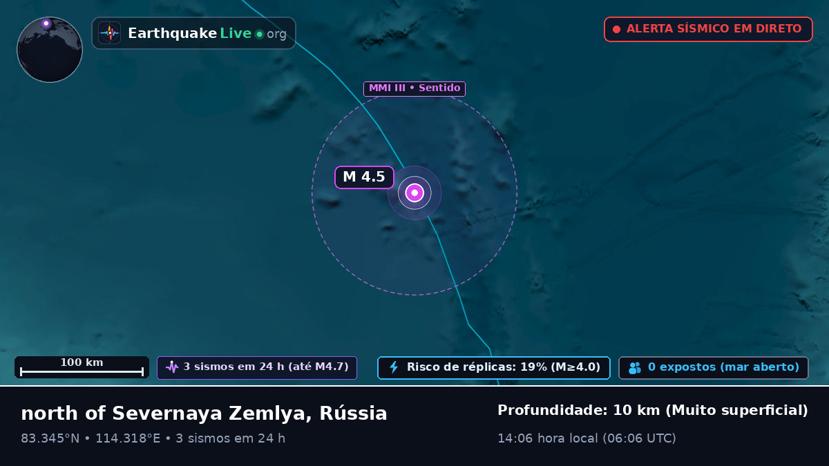 Oceano Ártico (Rússia)