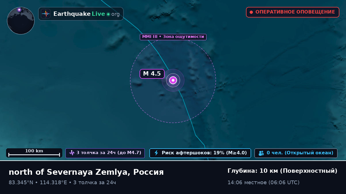 Северный Ледовитый океан (Россия)