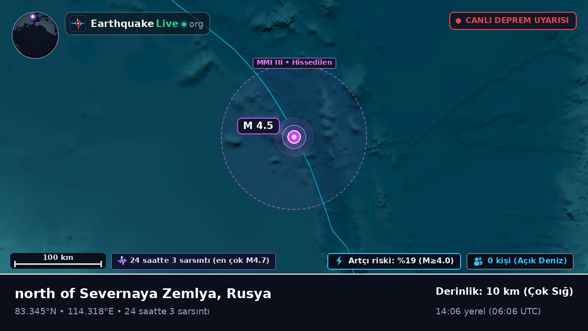 Kuzey Buz Denizi (Rusya)
